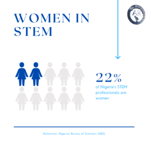 STEM Education in Nigeria 